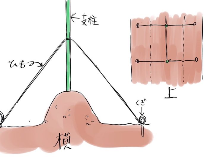 補強のイラスト